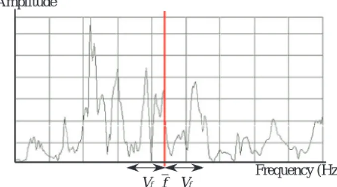 Fig. 2 An example of raw sound wave and its approximation curve. 義し，以下の条件を満たす時間 t を T s と見なす． |y(t + ∆t)| − |y(t)| &gt; L 1 , (1) ¯ ¯ ¯ y(t +∆t) y(t) ¯¯ ¯ &gt; L 2 , (2) ただし，y(t) は時間 t における振幅，∆t は微小時間， L 1 ，L 2 はそれぞれ閾値である． 減衰時間は室内音響学では一般に振幅が 60dB 減少 するまでの時